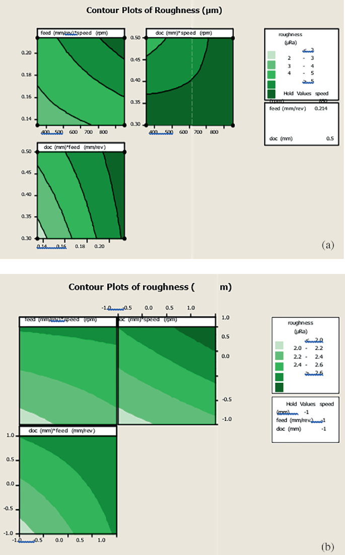 Cryogenic Investigation of Surface Roughness and Material Removal Rate ...