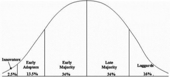 The Influence of Innovative Technology on Quality Assurance in ...