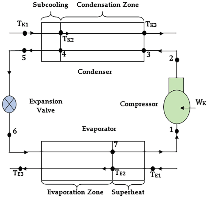 Refridge Loop Optimization and Application Work of the Heat Pump | Springer Nature Link