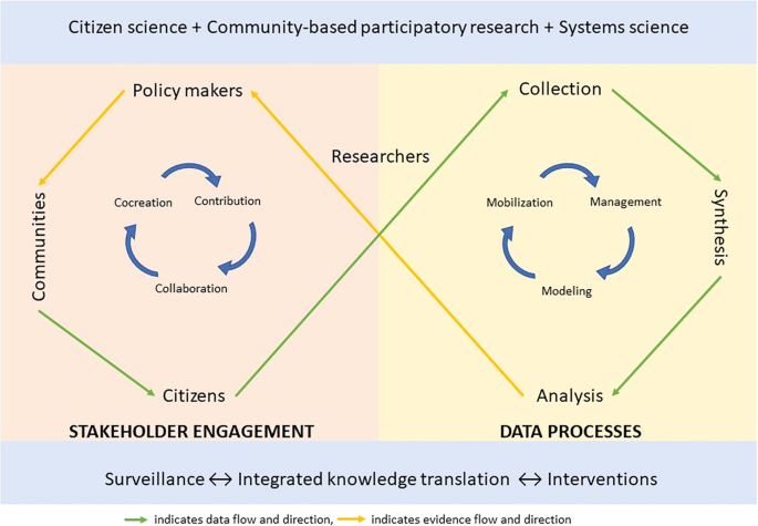 Advancing Public Health Research to Inform Policy and Practice (EPHO 10 ...