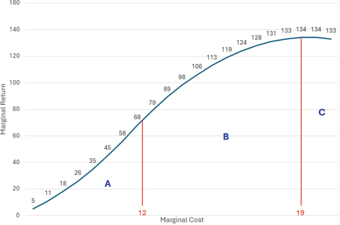 Funding Marketing | SpringerLink