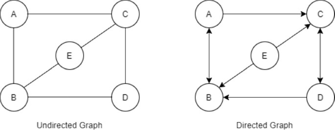 A Study of Graph Neural Network Frameworks and Frontiers | SpringerLink