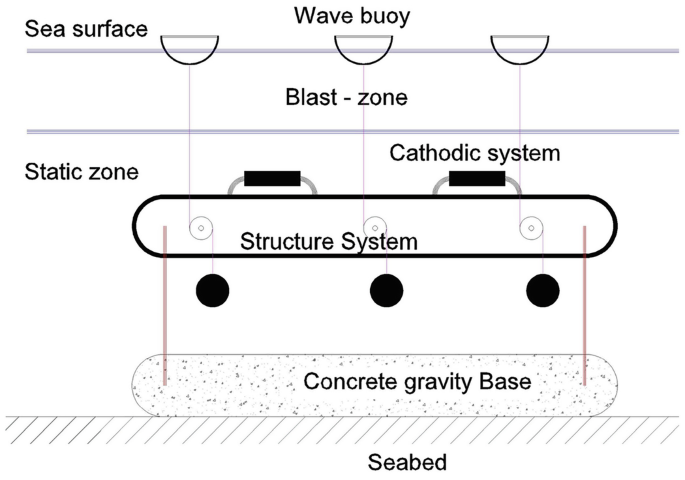 Major Challenges in Developing a Marine Renewable Energy Technology and ...