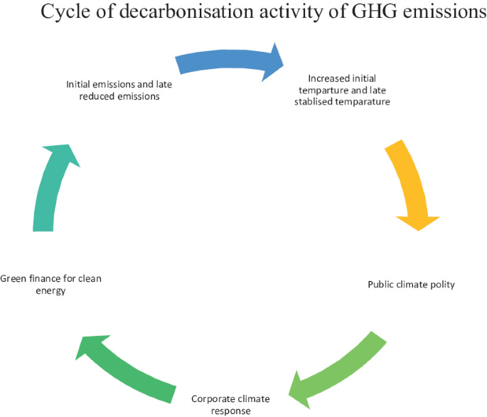Sustainability Finance | SpringerLink