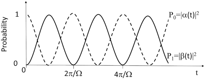Two-State Dynamics | Springer Nature Link (formerly SpringerLink)
