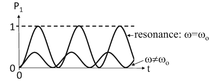 Two-State Dynamics | Springer Nature Link (formerly SpringerLink)