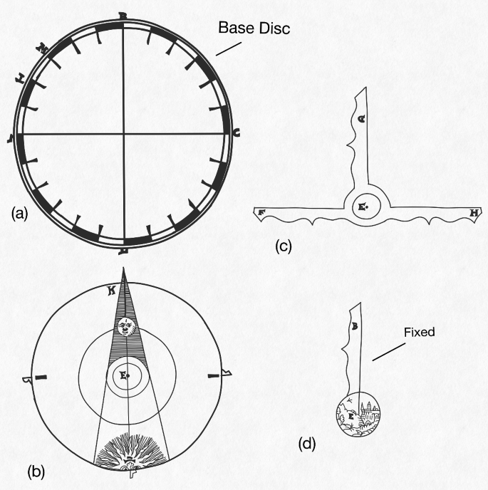 [Image: 623143_1_En_6_Fig2_HTML.png]