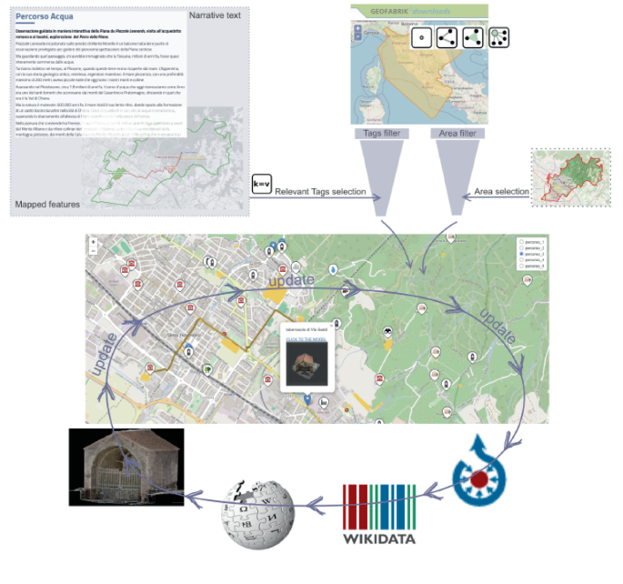 Open Source and Participatory Mapping to Support Place-Based Education ...