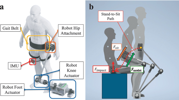 https://media.springernature.com/lw685/springer-static/image/chp%3A10.1007%2F978-3-031-91151-4_46/MediaObjects/634619_1_En_46_Fig1_HTML.png