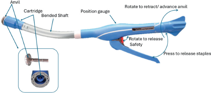 Serrated Staples Design of an Innovative Robotic Surgical Instrument for Circular ...