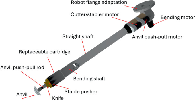 Robot Using Stapler Design of an Innovative Robotic Surgical Instrument for Circular ...