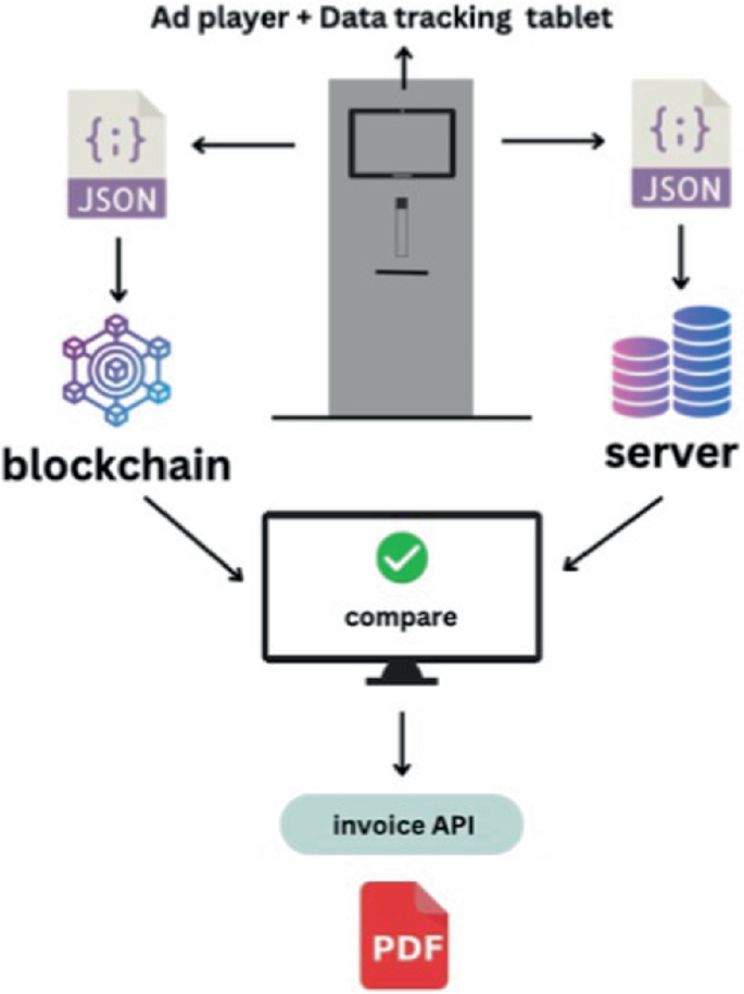 Blockchain-Based Data Security and Enhanced Transparency in the Digital ...