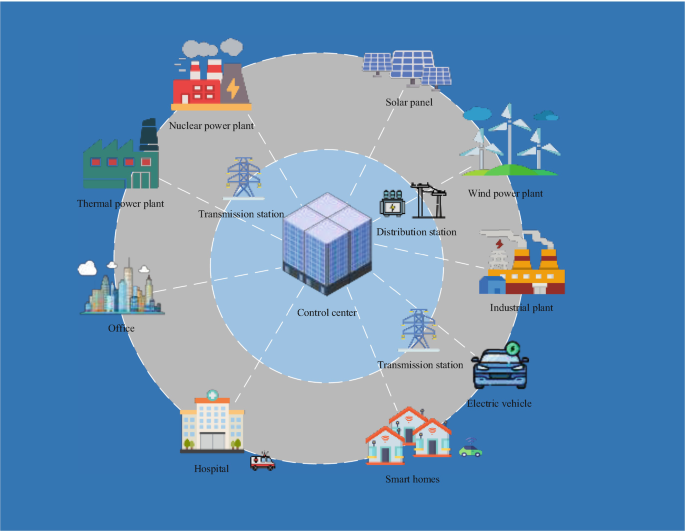 An Overview of Sustainable Energy Resources in Smart Cities | Springer ...