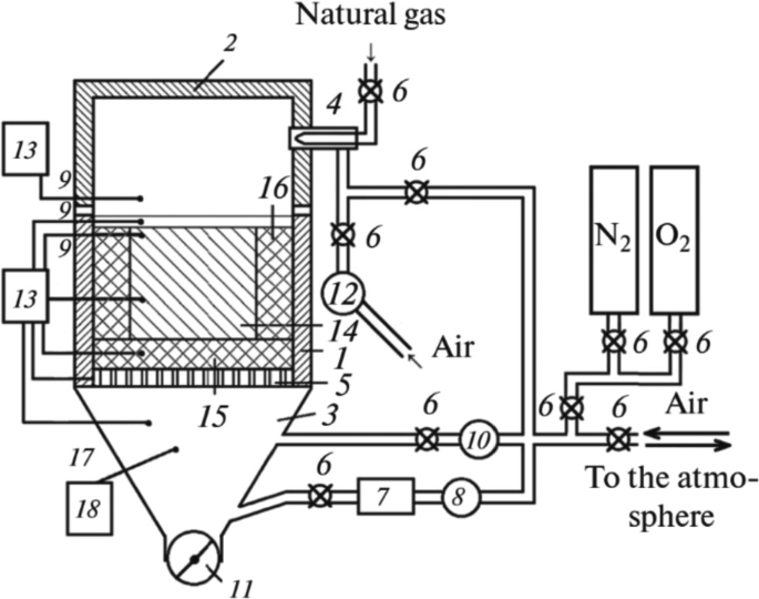 Research of the Agglomeration Process Using Different Types and ...