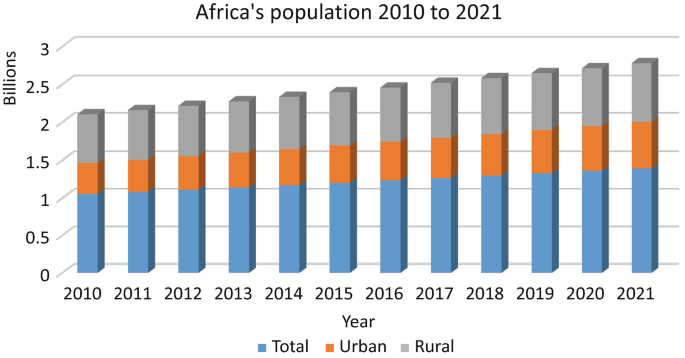An Overview of African Livestock Genetic Resources and Improvement ...