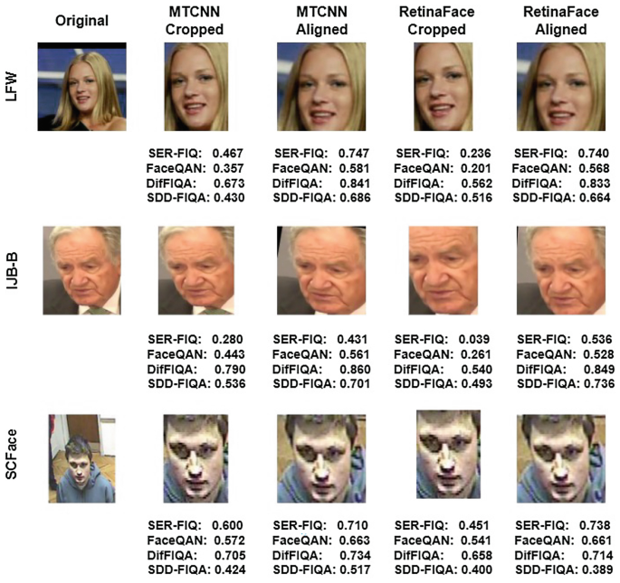 Impact of Face Alignment on Face Image Quality | SpringerLink
