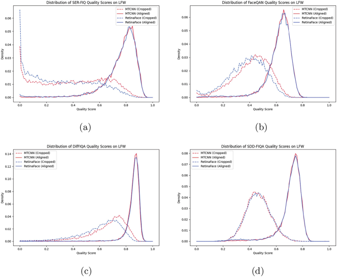 Impact of Face Alignment on Face Image Quality | SpringerLink