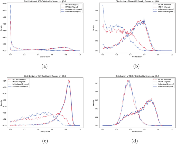 Impact of Face Alignment on Face Image Quality | SpringerLink