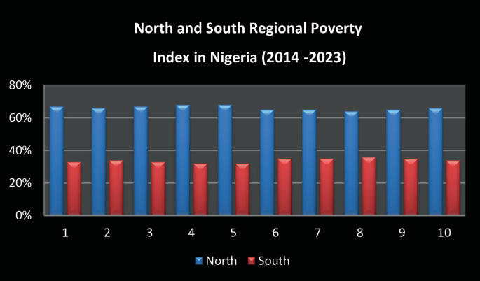 Decolonising Entrepreneurship and Economic Development in Nigeria ...