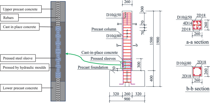 Study on Dynamic Behavior of Precast Concrete Columns with Pressed ...