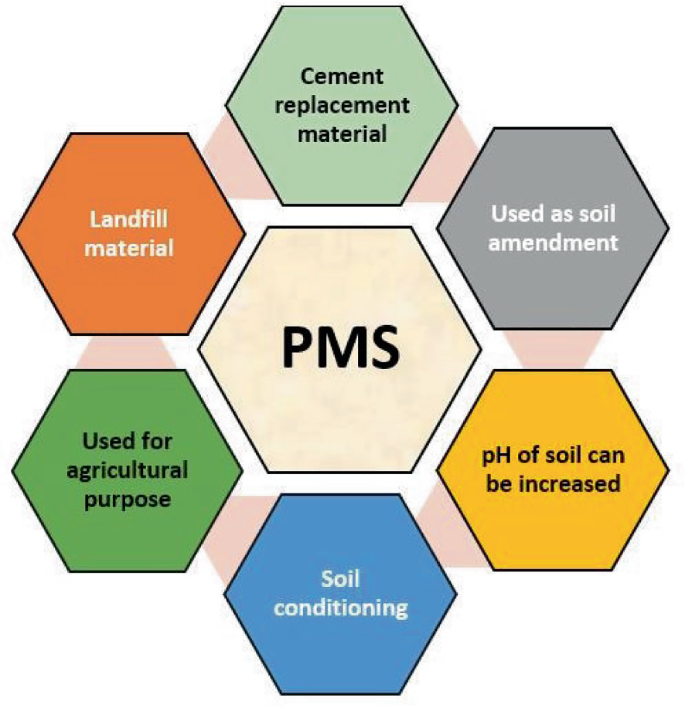 Experimental Investigation on the Durability Properties of Concrete ...
