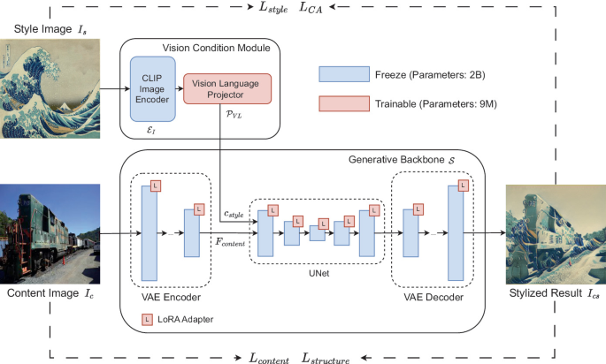 Towards Multi-view Consistent Style Transfer with One-Step Diffusion ...