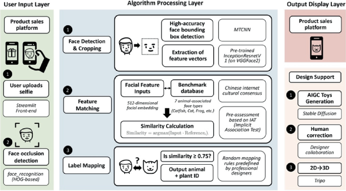 How Toys Cater to Beauty Standards Barbie Google Scholar: Unveiling Truths
