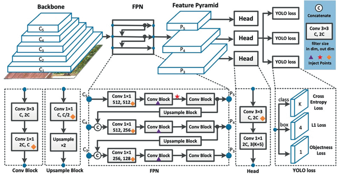 Smart Vision: A Machine Learning-Based Object Detection System for the ...