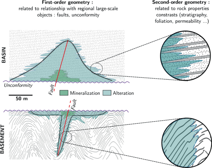 Stochastic Joint Modeling of Hydrothermal Alteration Halos and ...