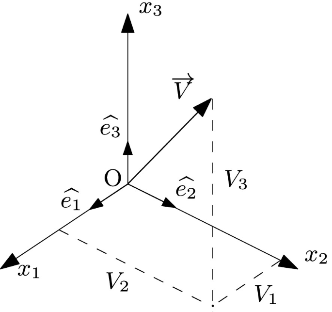 Mathematical Preliminaries | Springer Nature Link