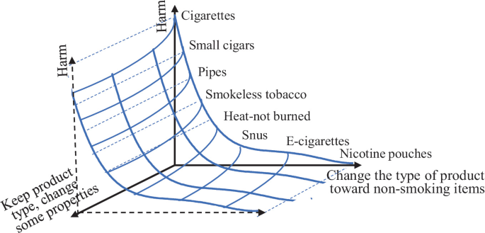 sports tobacco and more Shisha.com