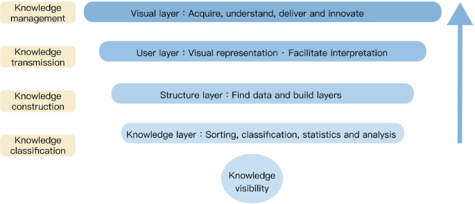 Digital Visualization Research on the Knowledge Graph of Tujia Brocade ...