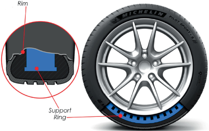 Michelin tire puncture assessment diagram