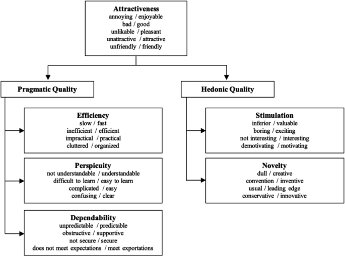 Comparative Analysis of Usability Evaluation Methods for University ...