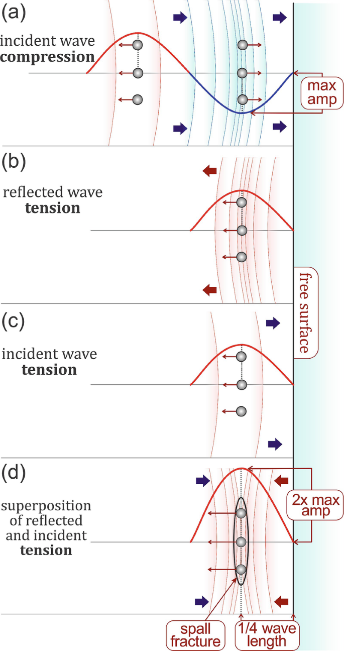 Ground Motion Hazard | SpringerLink