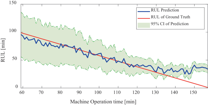 A Comparative Study Between Bayesian Filters and Autoencoder Networks ...