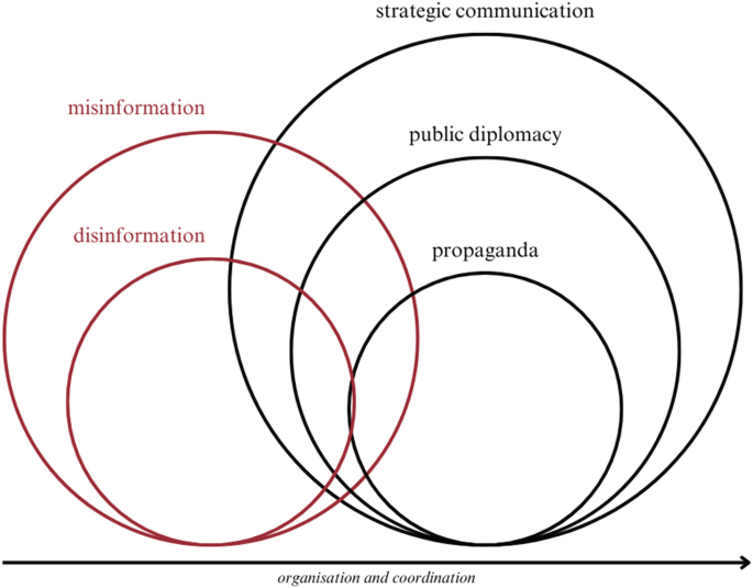 Undesirable Information Online: Unpacking the Complexity of Propaganda ...