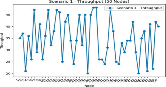 Sustainable Network Management: A Simulation-Based Exploration of ...