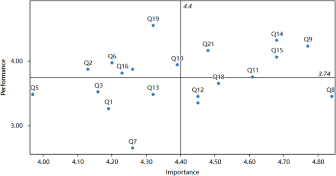 Research on Enhancing Customer Satisfaction in Community Group Buying ...