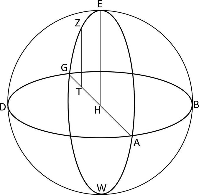 Sphere R Labelled Thābit ibn Qurra’s Handling of Indian Trigonometry | Springer Nature Link