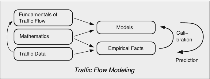 Introduction | Springer Nature Link