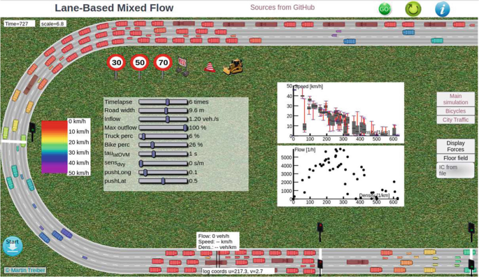 Traffic Flow Simulation Map Disordered Traffic Flow | Springer Nature Link