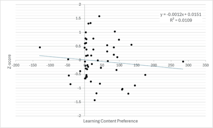 Scattered Learning Toward the Development of a Practical E-learning System to Promote ...
