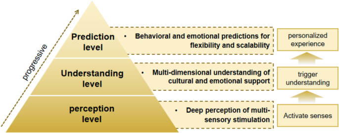 Research on the Design of Age-Friendly Public Facilities from the ...