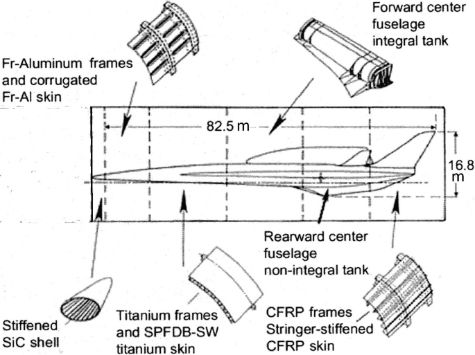 Structure and Materials Aspects | SpringerLink