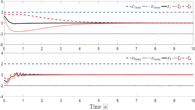 Sliding–Mode–Based Robust Interval Predictive Control for a Class of ...