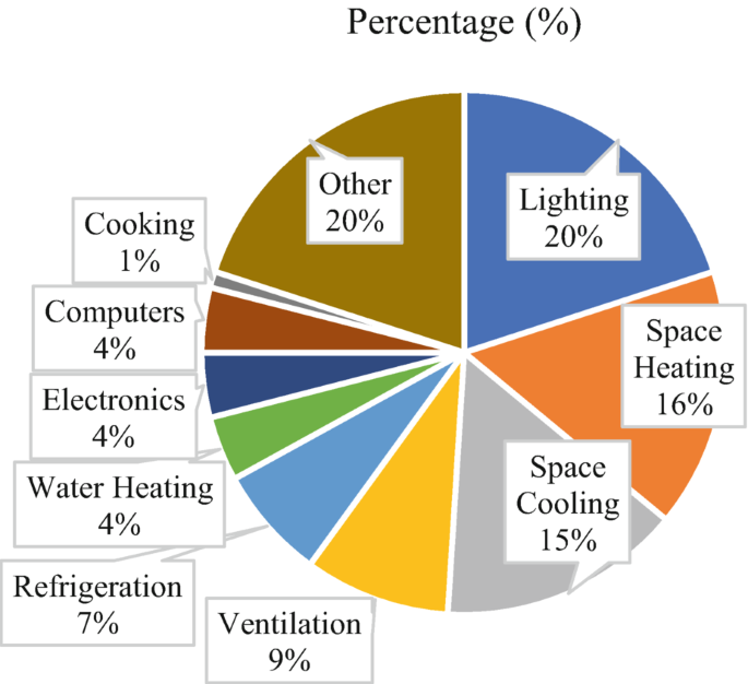 What Percent of Students Dont Have Electronics at Home: Shocking Stats Revealed