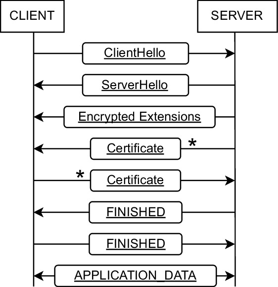 Model-Based Testing of Non-deterministic Systems | Springer Nature Link