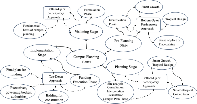 Compus Planning Principles Integrating Environmental Sustainability Strategies to the Polytechnic ...