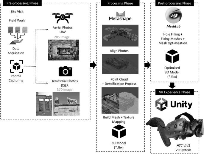 Dlr Workflow Virtualising Qasr al-Abd Palace Using 3D Photogrammetric Processes for ...